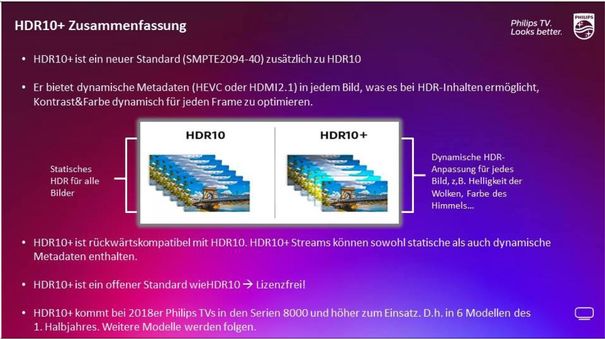 Noch besser als HDR10: Zusammenfassung der HDR10+-Funktionen.