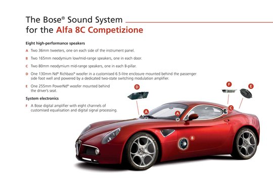 Seit 1982 bietet Bose auch Sound-Systeme an, die auf die akustischen Gegebenheiten eines bestimmten Automodells abgestimmt sind. Damals war es der Cadillac Seville. Viele sind dazugekommen wie der Alfa 8C Competizione.