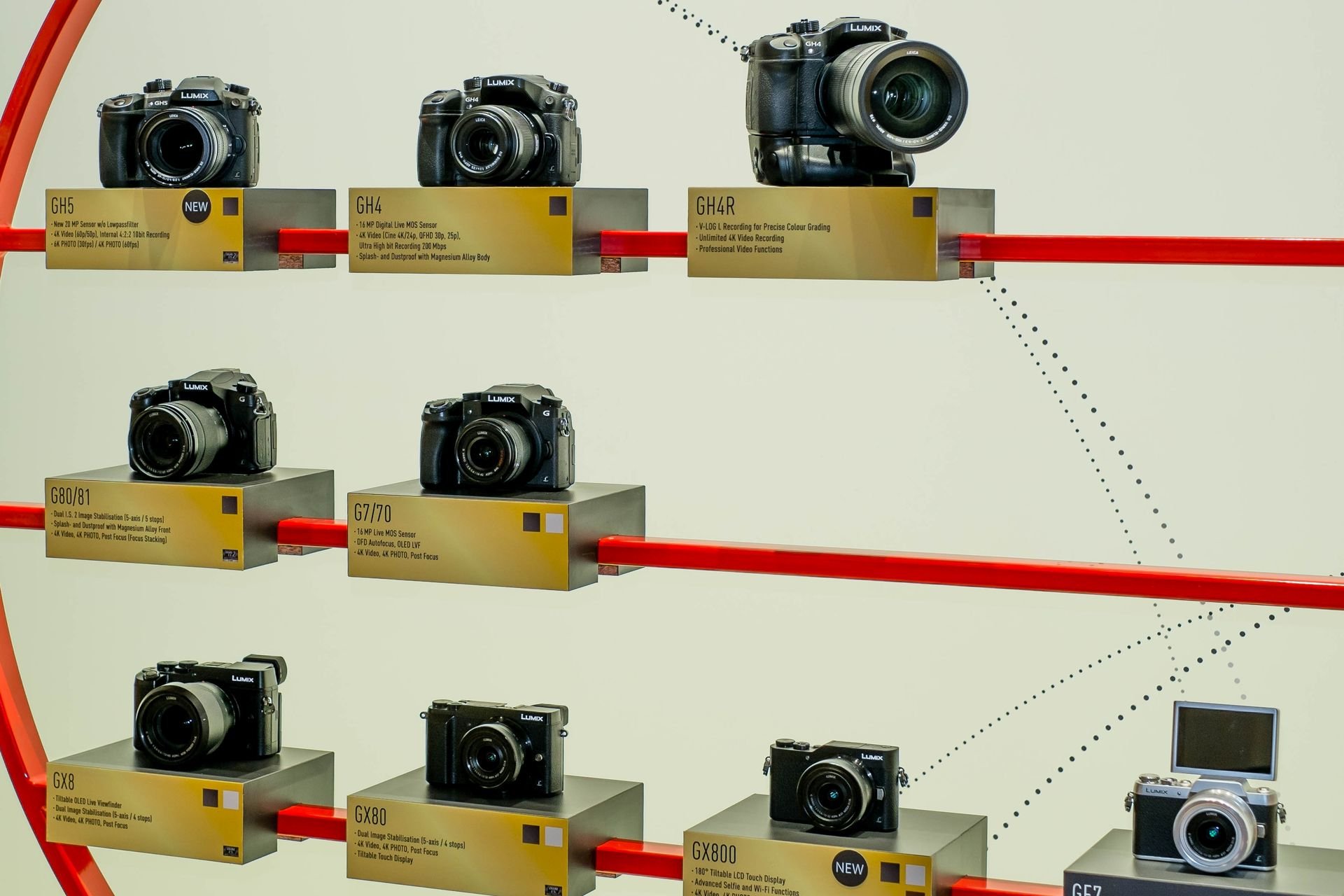 Lumix-Digitalkameras von Panasonic: Mehrere neue Modelle mit beeindruckendem Leistungsumfang, auch bei Viedeo-Anwendungen.