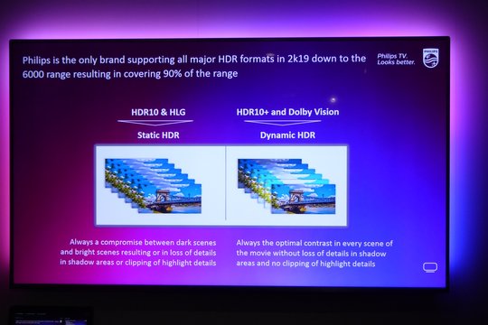 Philips-Fernseher des Jahrgangs 2019 sind bis hinunter zur Einstiegsklasse allesamt für High Dynamic Range ausgelegt und unterstützen zusätzlich dynamisches HDR10+ sowie Dolby Vision.