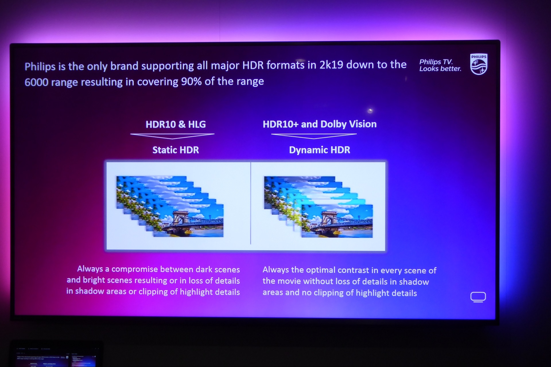 Philips-Fernseher des Jahrgangs 2019 sind bis hinunter zur Einstiegsklasse allesamt für High Dynamic Range ausgelegt und unterstützen zusätzlich dynamisches HDR10+ sowie Dolby Vision.