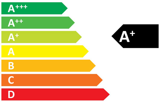 Energieeffizienzklasse