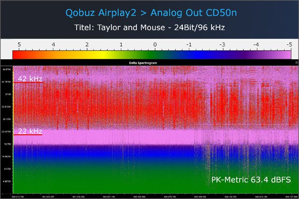 Die «Maus» hat den HiRes-Anteil mit AirPlay 2 verloren. Bei etwa 19 kHz ist Schluss.