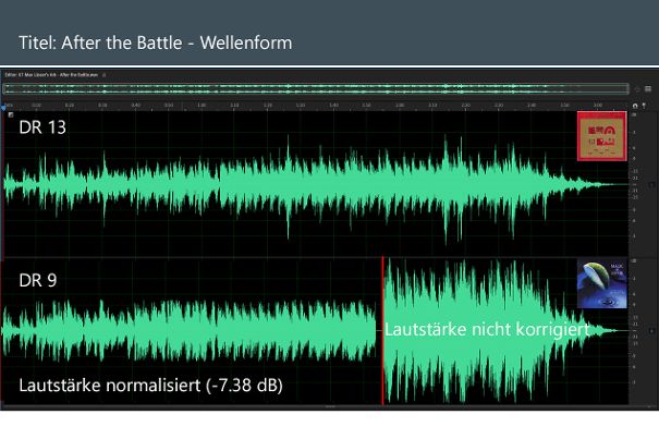 Typisches Remaster-Ergebnis. Die Dynamik wird komprimiert und die Aufnahme auf Laut getrimmt (7,38 dB lauter als die CD von 1987). Erkennbar an der Signalwellenform und dem gemessenen DR-Wert (Dynamic Range).