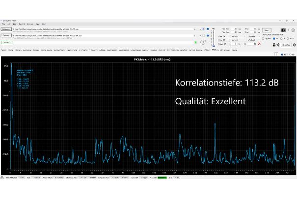 Eine Korrelationstiefe von deutlich über 100 dB bedeutet keine hörbaren Veränderungen. Die Stecker sind wirkungslos. Zum Vergleich: die CD hat 96 dB Dynamikumfang, ein Tonband ohne NR rund 75 dB, die Schallplatte liegt im Bereich von 60 dB.