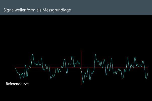 Wirksame Veränderungen an einem Gerät oder einer Anlage haben auch immer eine Auswirkung auf die Signalwellenform. Oder auch nicht, wenn die Massnahme keine Wirkung hat.