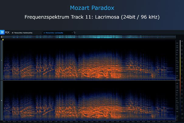 Die Spektralanalyse zeigt eine rauschfreie, tonal ausgewogene 24/96-Aufnahme ohne Artefakte. Das Frequenzspektrum des Flügels reicht bis knapp 20 kHz, typisch für einen Flügel.