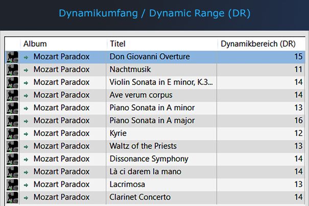 Durchwegs hervorragende Dynamikwerte (Laut/Leise-Umfang, Unterschied). Hier wurde nicht mit Dynamikkompression unnötiger Druck, einhergehend mit Detailverlusten, gemastert.