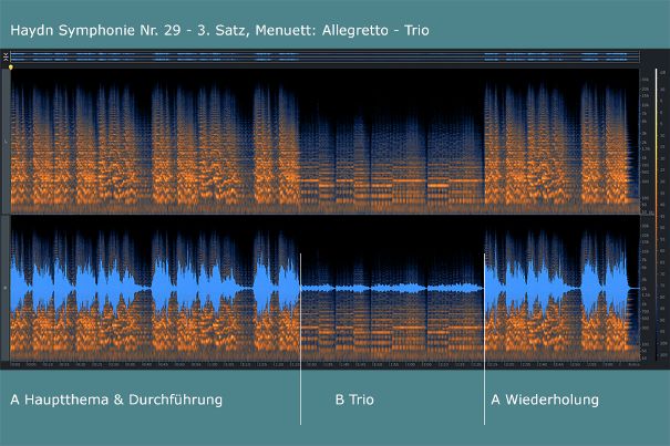 Spektralanalyse: Wie gewohnt von dieser Reihe sind ein natürliches Frequenzspektrum und Klangfarbenreichtum. Die Aufnahme hat einen sehr guten Dynamikumfang (DR13). Die fehlende Melodie und das leise Spiel im Trio sind klar erkennbar.