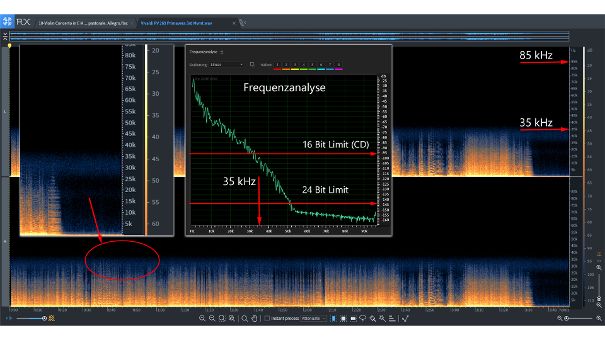 Das 192-kHz-Format bringt keine Vorteile, nur einen Haufen Nullen auf der Festplatte.