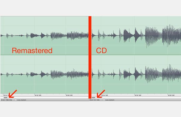 Zum Vergleich (für Leute, die gerne mit den Augen hören): Links die wesentlich leisere, überarbeitete Aufnahme, rechts die selbe Stelle von der CD