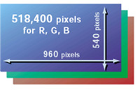 Mit seinen insgesamt 1 555 200 Pixeln im 16:9-Format erzeugen die 0,7 Zoll-Panels eine beachtliche Auflösung des Breitbildes.