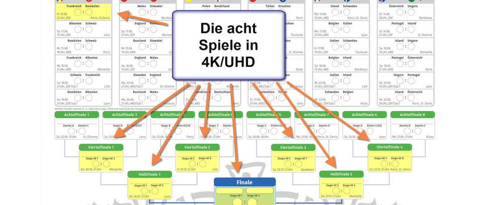 Tipps und Tricks für den 4K-TV-Empfang