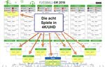 Tipps und Tricks für den 4K-TV-Empfang - EM in 4K: So funktioniert's!