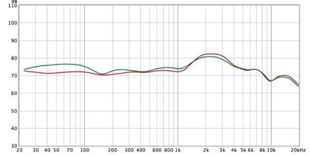 Frequenzgang Marshall Monitor II.