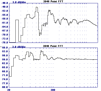 oben: Der unkorrigierte Amplitudenverlauf im Planetarium Studio. unten: Der korrigierte Amplitudenverlauf.