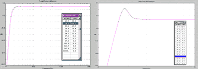 links: Linear bis 30 Hz für grosse Lautsprecher. rechts: etwas kniffliger, eine Hochpassentzerrung für ein Bassreflexsystem 6. Ordnung (ideal für Kleinlautsprecher).
